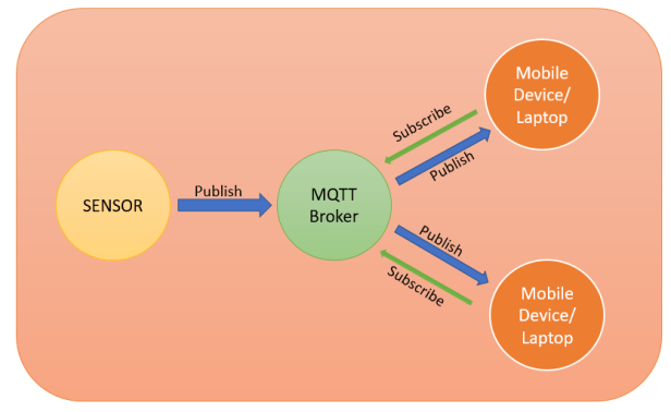 mqtt