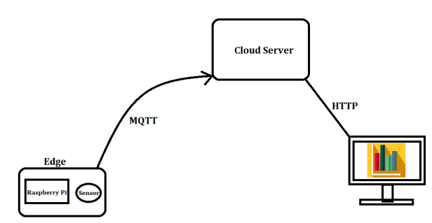 temperature_monitoring