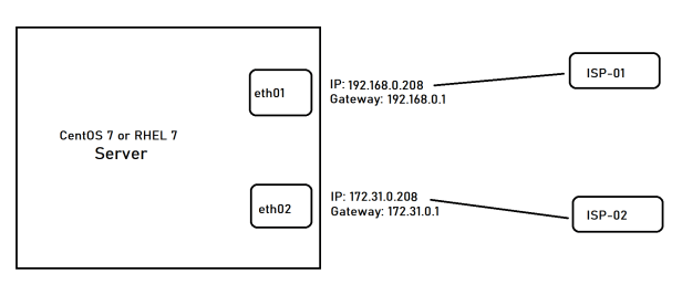internet_routing