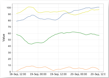 timeseries_chart01