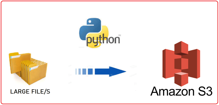 Data Stream In Python Python program to stream data from a URL and write it to S3 ? – All ...